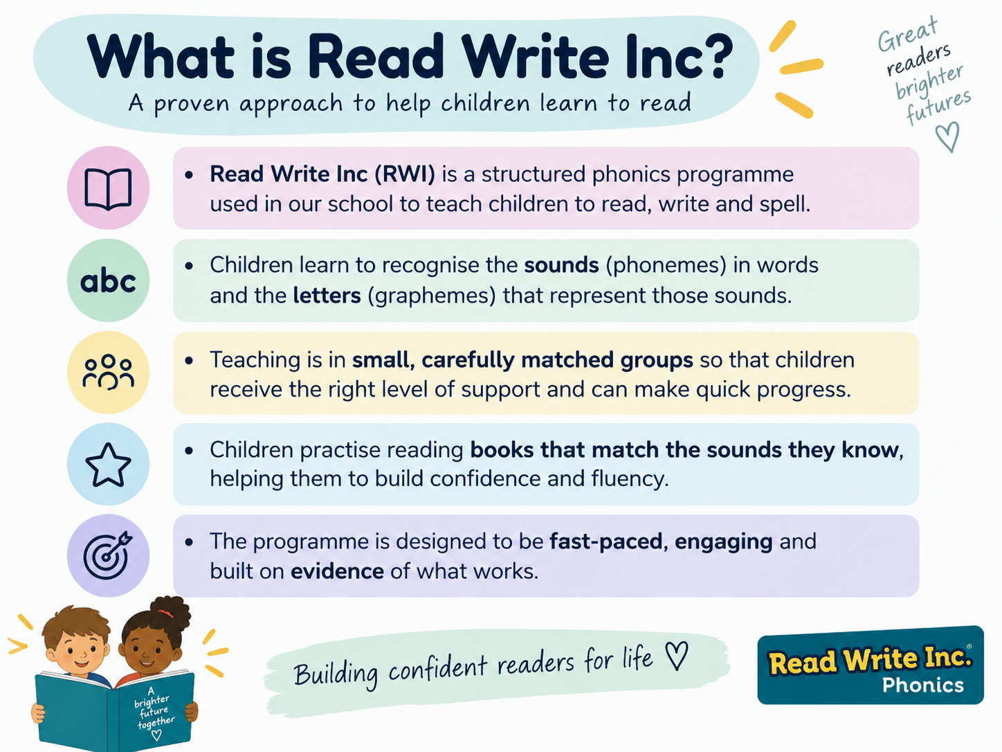 Read Write Inc